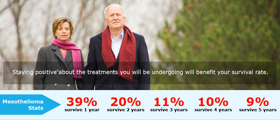 Staying positive will benefit your mesothelioma survival rate